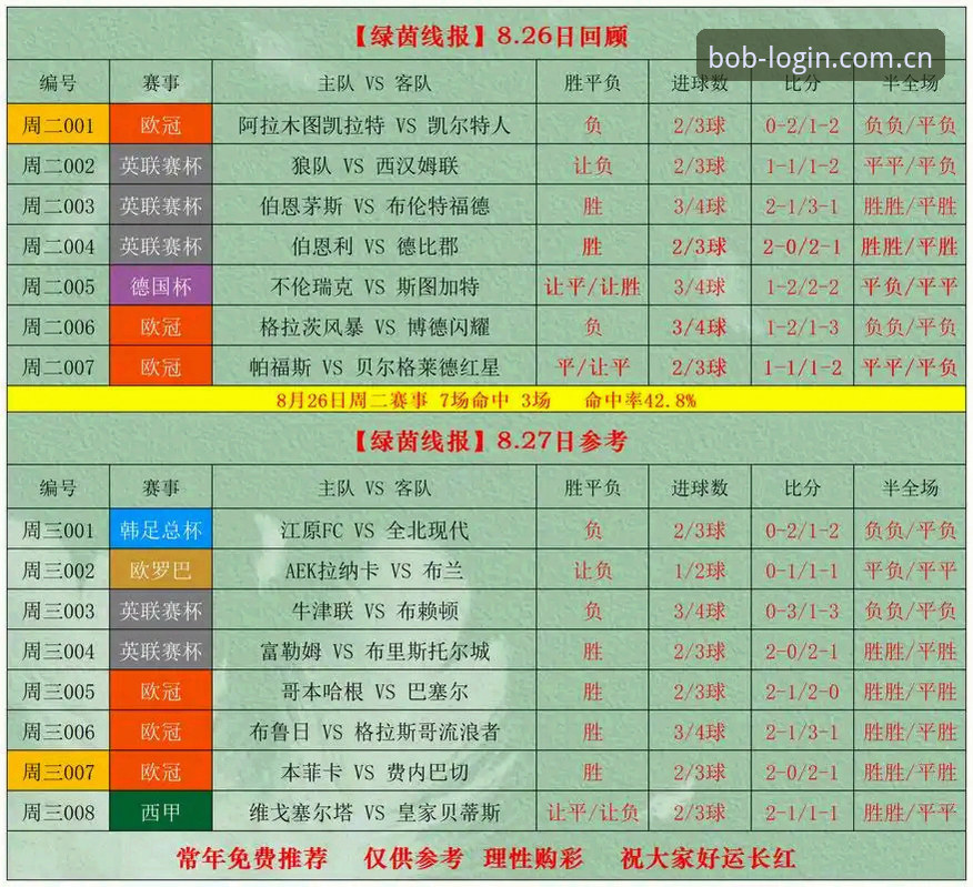 体育在线登录足球实时赔率更新 BOB半岛体育足球赔率实时更新完整指南——从注册到数据调用的实战经验