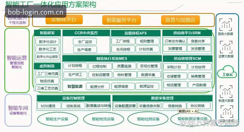揭秘BOB半岛体育赔率更新机制：实时数据背后的三个关键问题