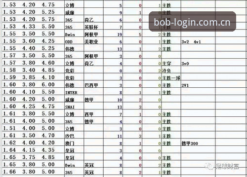 最新体育在线登录足球实时赔率更新 盘口跳动背后:一次BOB半岛体育足球实时赔率更新深度评测