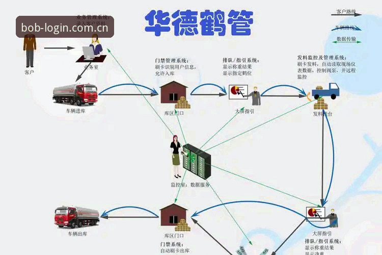 从下载到实时数据调用：BOB中国官方客户端通道的七步实操路径